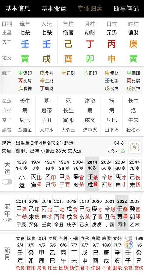 八字分析職業